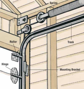 garage doors witham